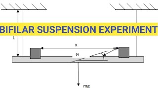 BIFILAR SUSPENSION EXPERIMENT  ENGLISH  KINEMATICS amp DYNAMICS LAB  N PRASANAA IYER [upl. by Berglund]