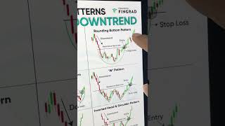 Best Guide to Reversal Chart Patterns after Downtrend  Technical Analysis for Beginners [upl. by Denni]