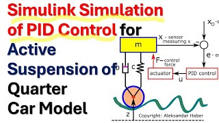 Simulink Simulation of PID Control for Active Suspension of Quarter Car Model  Control Tutorial [upl. by Arualana]