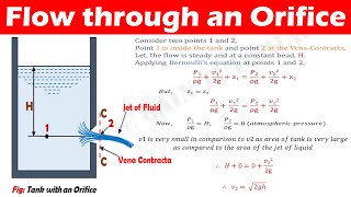 Flow through an Orifice  Explained [upl. by Alliehs]