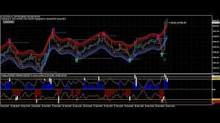 strategy1000 accurateexploring price channels INDICATOR a key to smarter forex trading decisions [upl. by Rankin]