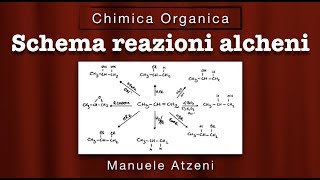 Reazioni degli alcheni in 5 minuti Riepilogo ProfAtzeni ISCRIVITI [upl. by Ithnan420]