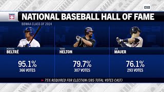 2024 MLB Hall of Fame voting results [upl. by Leake]