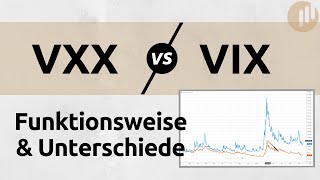 VXX vs VIX  Funktionsweise amp Unterschiede einfach erklärt [upl. by Leahcimnoj737]