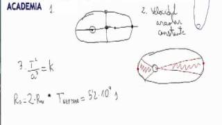 Leyes de Kepler Planeta Fisica 2º Bachillerato AINTE [upl. by Lotta]