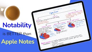 15 WAYS NOTABILITY IS BETTER THAN APPLE NOTES 2021 iPad Notes [upl. by Malaspina]