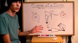 Purpose of a Turbocharger  Explained [upl. by Belter]