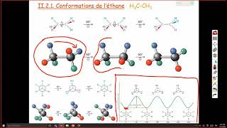 chimie organique part 51 projections des molécules organiques projection de ficher et newman [upl. by Enrico]