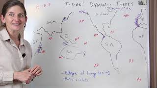 Tides Explained The Dynamic Theory [upl. by Pegma]