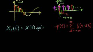 Sampling Theorem Derivation Part 1 [upl. by Valentina]