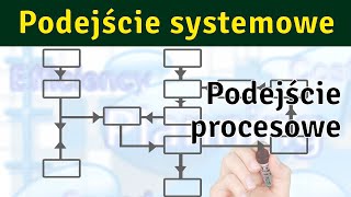 Podejście procesowe 1  Wprowadzenie [upl. by Weisbart245]