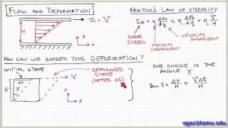 NonNewtonian Fluids part 1  Lecture 15  Chemical Engineering Fluid Mechanics [upl. by Teragramyram129]