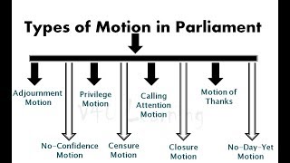 V4U Learning Motions in Indian Parliament and its different types [upl. by Wilburt]