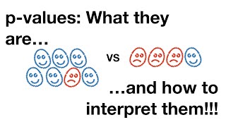 pvalues What they are and how to interpret them [upl. by Sparhawk]