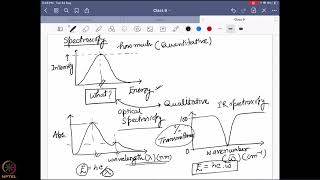 Week 7  Lecture 36 [upl. by Irahcaz]