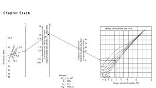 Pavement Design Lec 50  Flexible pavement design by AASHTO 1993 [upl. by Aniat]