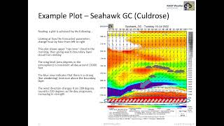 An Overview of RASP Meteograms [upl. by Grous]