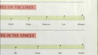 How to Play Bagpipes  How to Read Music for Bagpipes [upl. by Yenroc]