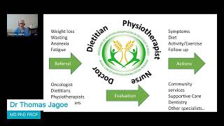 Identifying Barriers to Nutritional Intervention for Cancer Cachexia [upl. by Brest549]