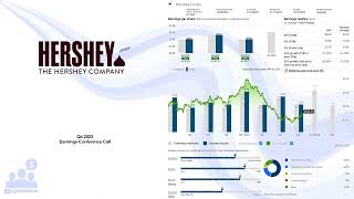 HSY The Hershey Co Q4 2023 Earnings Conference Call [upl. by Gish]