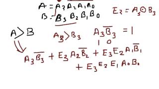 Digital Electronics 4 bit Magnitude Comparator Check for inequality [upl. by Cleon891]