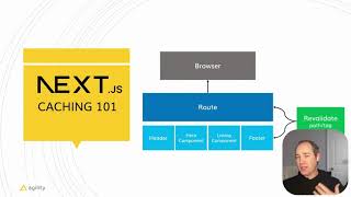 Caching and Revalidation with headless CMS content in Nextjs 14 [upl. by Eatnoj]