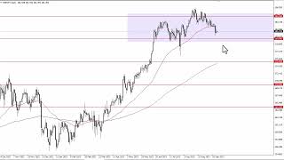 GBPJPY Technical Analysis for September 26 2023 by FXEmpire [upl. by Pooi]