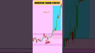 Intraday momentum trading  Box consolidation trading strategy  Darvas box stockmarket viral yt [upl. by Idoj951]