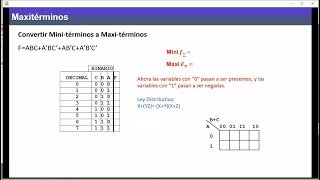 Curso práctico de Electrónica Digital  Maxitérminos [upl. by Ronnica499]