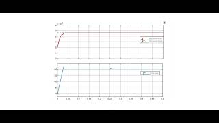 Moment of inertia damping coefficient online inertia identification methodpmsm [upl. by Shane]