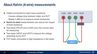 Understanding LCR Meters [upl. by Shargel]