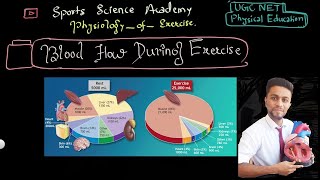 Blood Flow l Cardio Respiratory Adaption to Short term Exercise UGC NET Physical Education [upl. by Weidman]