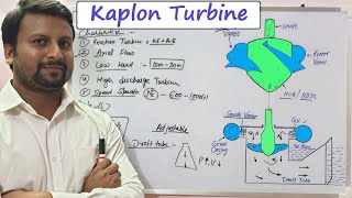 KAPLAN TURBINE  PROPELLER TURBINE  KAPLAN TURBINE PARTS AND WORKING  HOW KAPLON TURBINE WORKS [upl. by Crissy181]