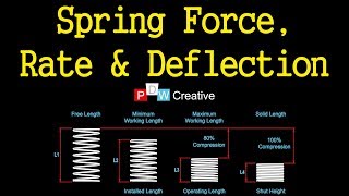 Compression spring design  Force Rate and Deflection [upl. by Lenor]