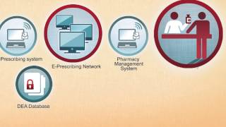 Health IT Success Forging a Pathway for EPrescribing of Controlled Substances [upl. by Aineval]