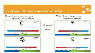 Aanlandige en aflandige winden [upl. by Assiluy]