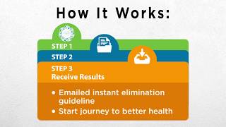 Biohit Lactose Intolerance Quick Test  rapid results during gastroscopy [upl. by Cornia878]