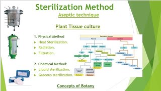 Sterilization Method Physical and Chemical Method Aseptic technique HindiUrduConcepts of Botany [upl. by Eednyl]