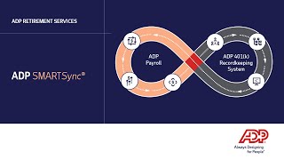 SMARTSync Realtime integration with your ADP payroll and ADP retirement plan [upl. by Ancalin175]