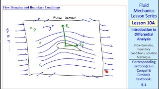 Fluid Mechanics Lesson 10A Introduction to Differential Analysis [upl. by Laurel]