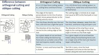 1 orthogonal cutting and oblique cutting [upl. by Enobe]