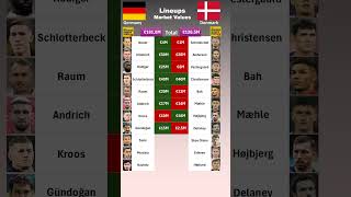 Germany vs Denmark XI Values euro2024 [upl. by Janella658]