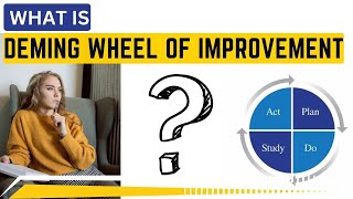 DEMING CYCLE OF IMPROVEMENT  PDCA [upl. by Uyr]