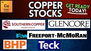 Copper Stocks Freeport McMoRan BHP Teck Glencore SCCO  Investing in Copper in 2024 amp Beyond [upl. by Elak528]