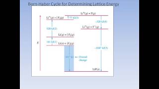 Ionic Bond Formation Lattice Energy [upl. by Ayekram]