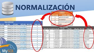 5 Normalización de la base de datos explicación con dos ejemplos [upl. by Sedecram302]