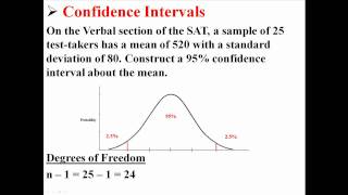 Confidence Intervals about the Mean Population Standard Deviation Unknown [upl. by Noevad80]