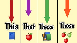 Basic English grammar This That These Those sentences [upl. by Conrado925]