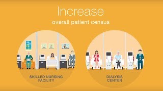 OnSite Dialysis for Nursing Home Residents [upl. by Duj]