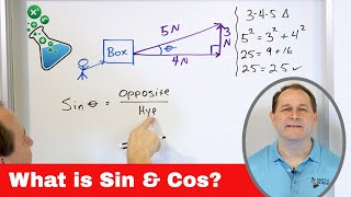 05  Sine and Cosine  Definition amp Meaning  Part 1  What is Sinx amp Cosx [upl. by Eseret]